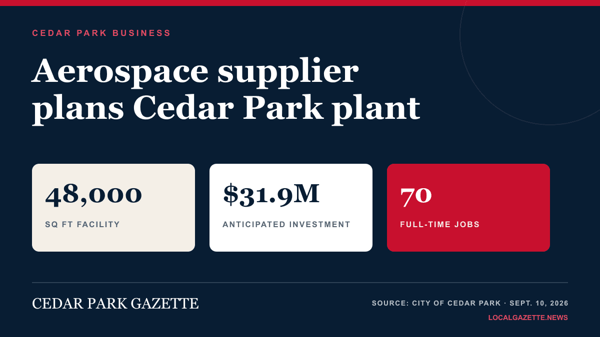 Aerospace supplier plans $31.9m Cedar Park facility and 70 jobs — Cedar Park news photo