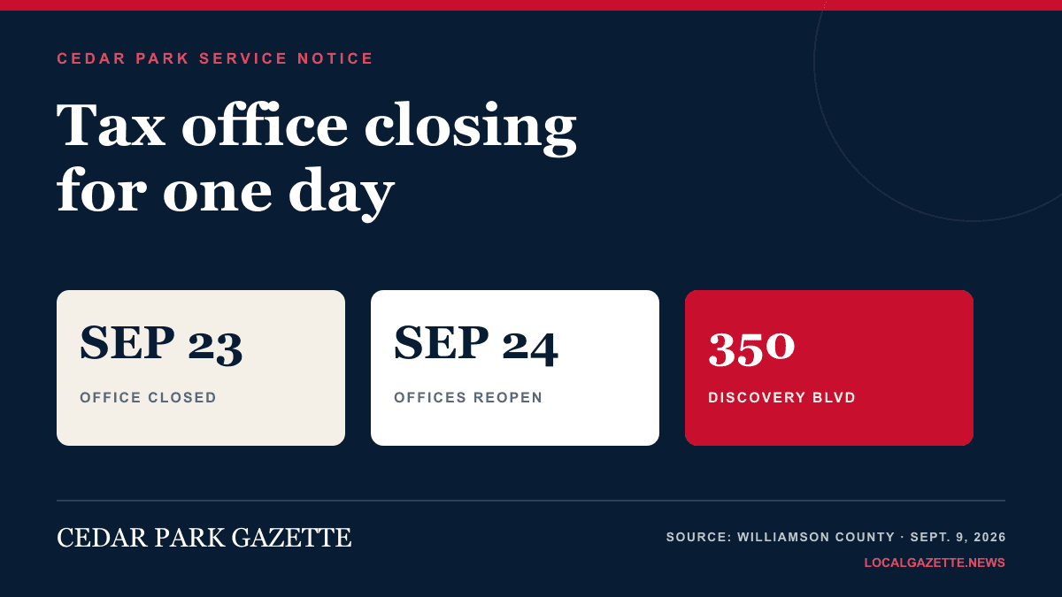 Cedar Park Tax Office to close September 23 for staff training — Cedar Park news photo
